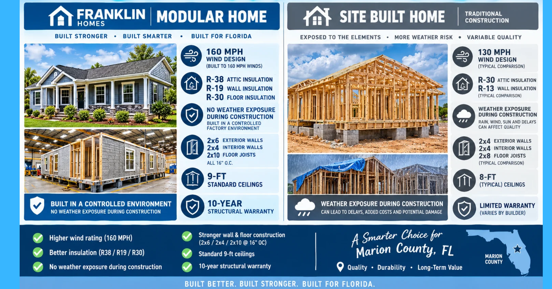 Modular Vs Site Built